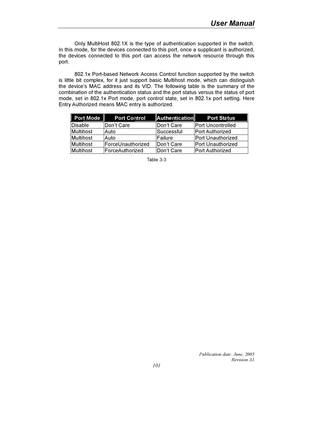 LevelOne GSW-2690 user manual Port Mode Port Control Authentication Port Status 