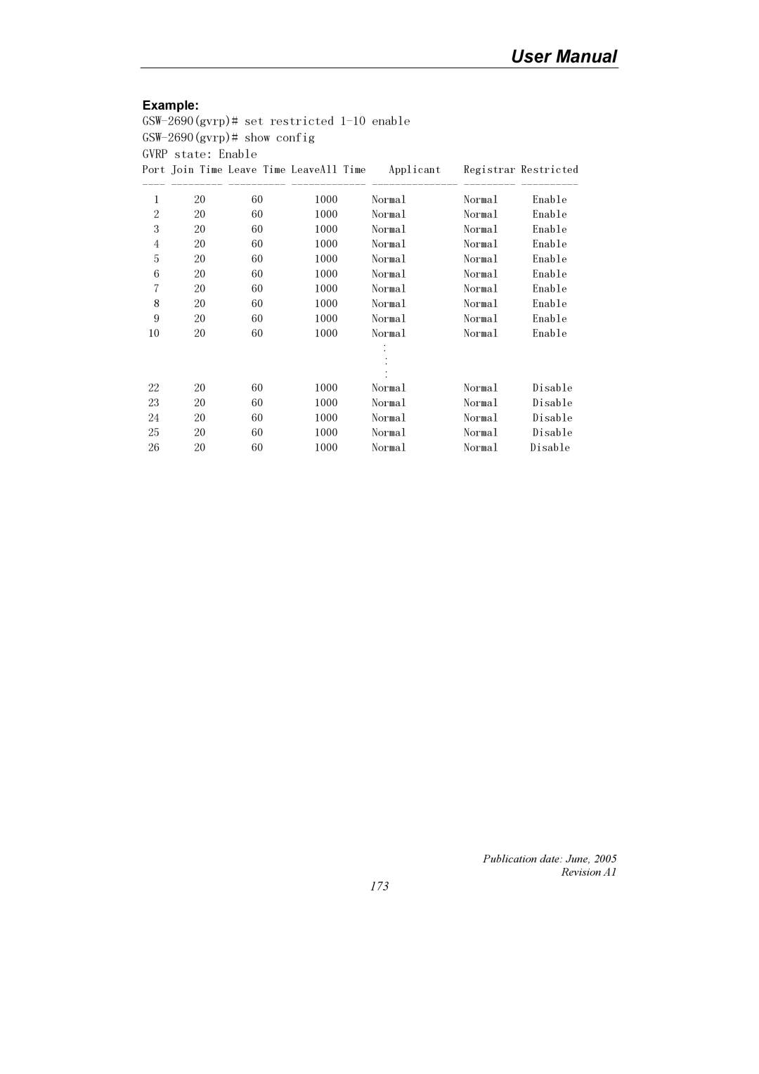 LevelOne GSW-2690 user manual 173 