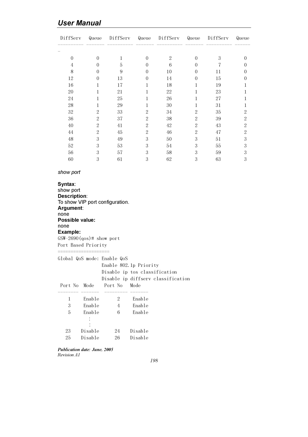 LevelOne GSW-2690 user manual Syntax show port Description, Possible value none 