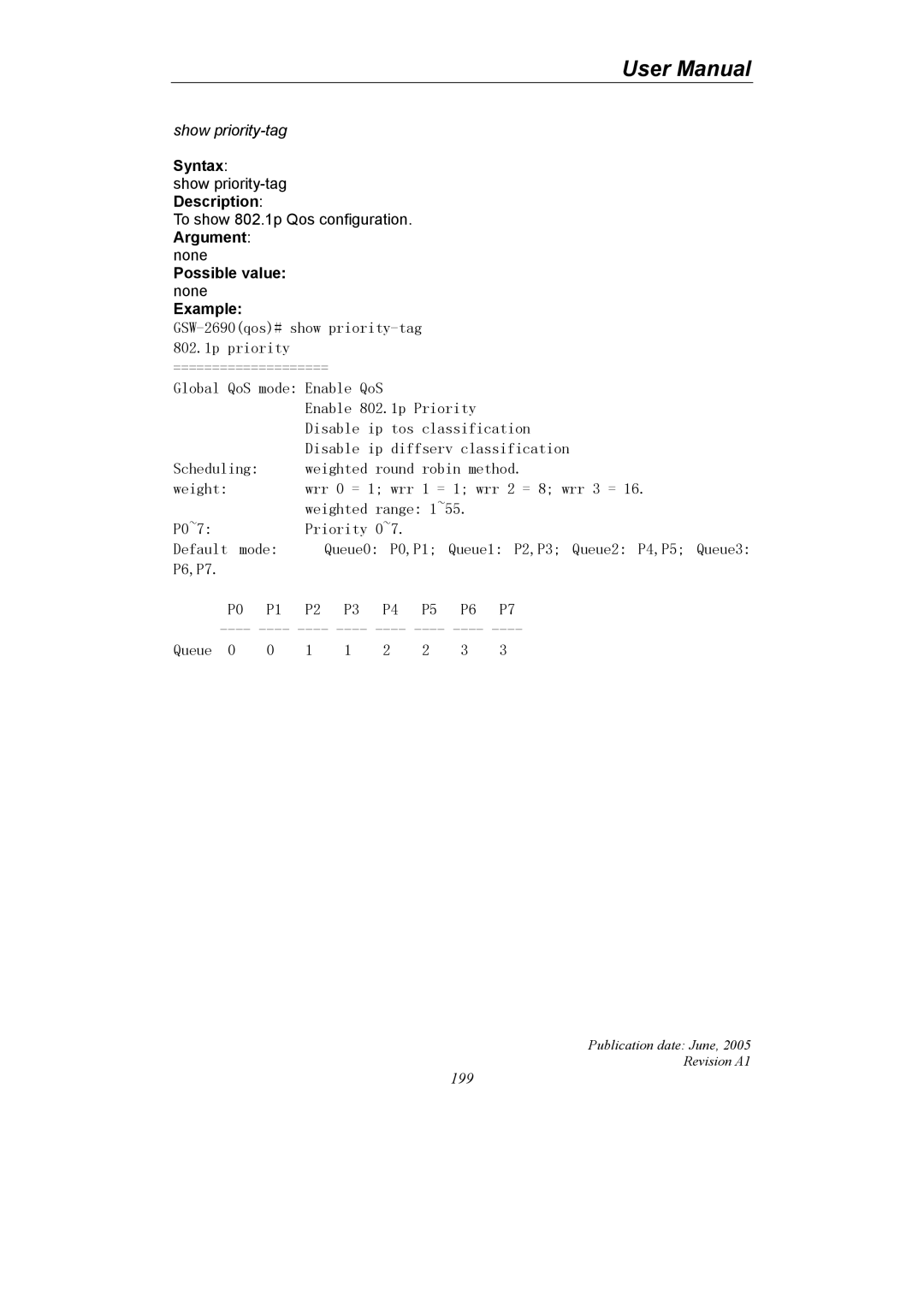 LevelOne GSW-2690 user manual 199 