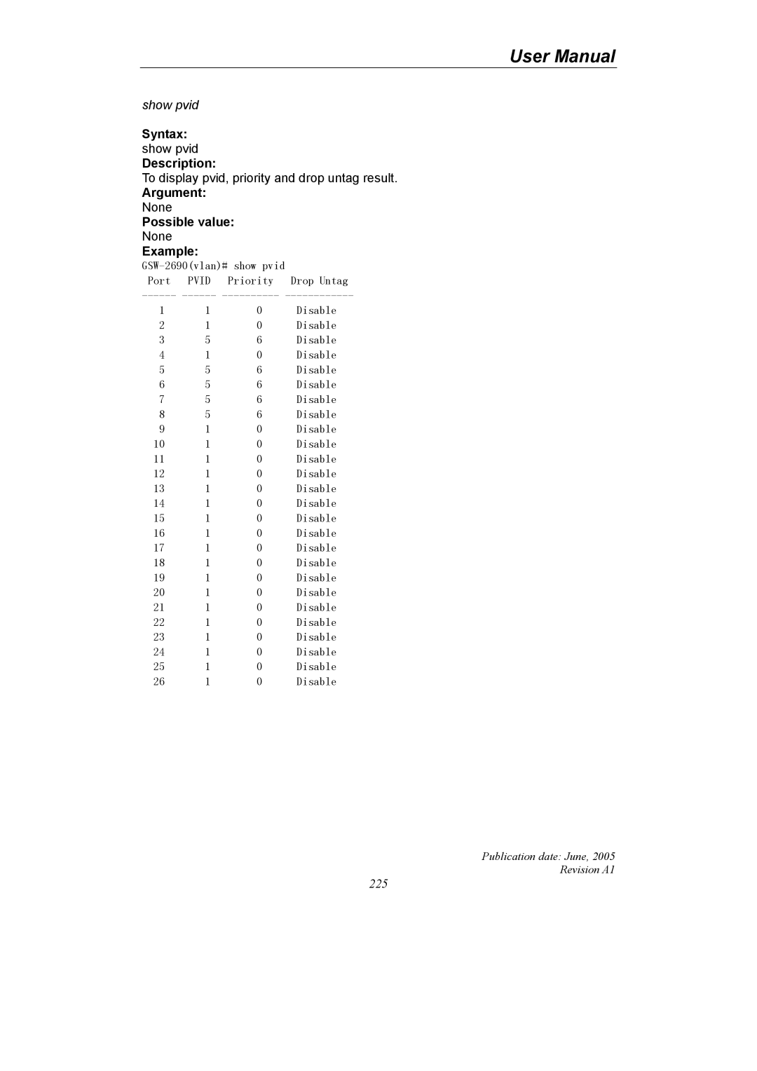 LevelOne GSW-2690 user manual Show pvid 