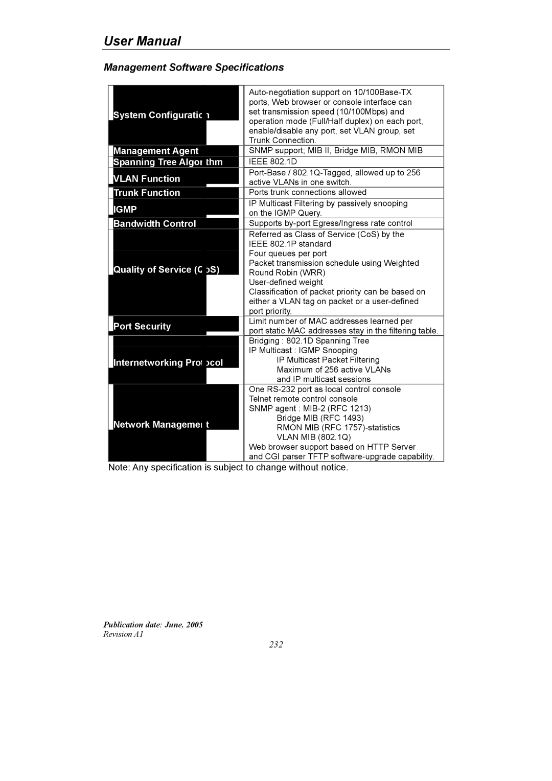 LevelOne GSW-2690 user manual Management Software Specifications 