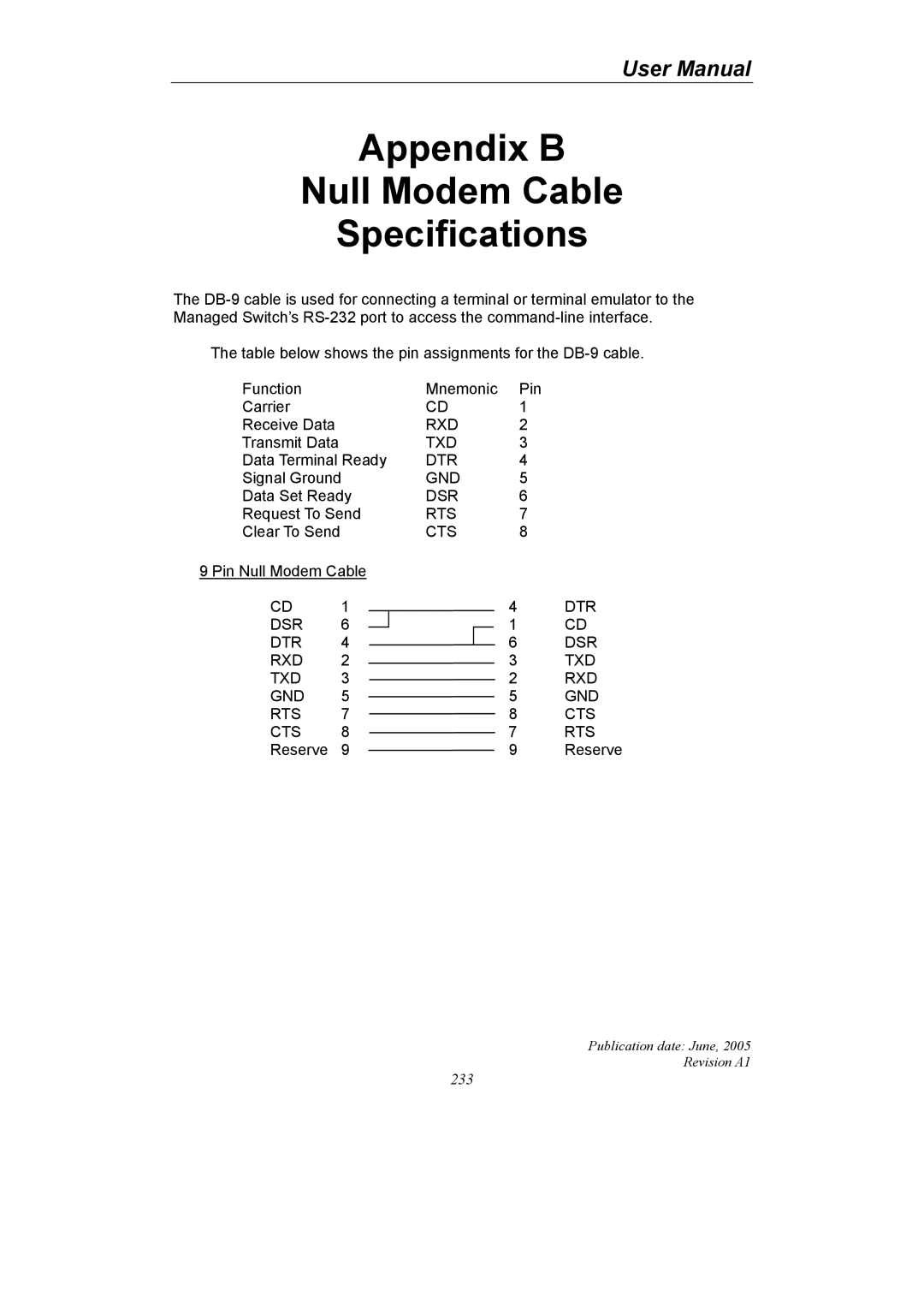 LevelOne GSW-2690 user manual Appendix B Null Modem Cable Specifications 