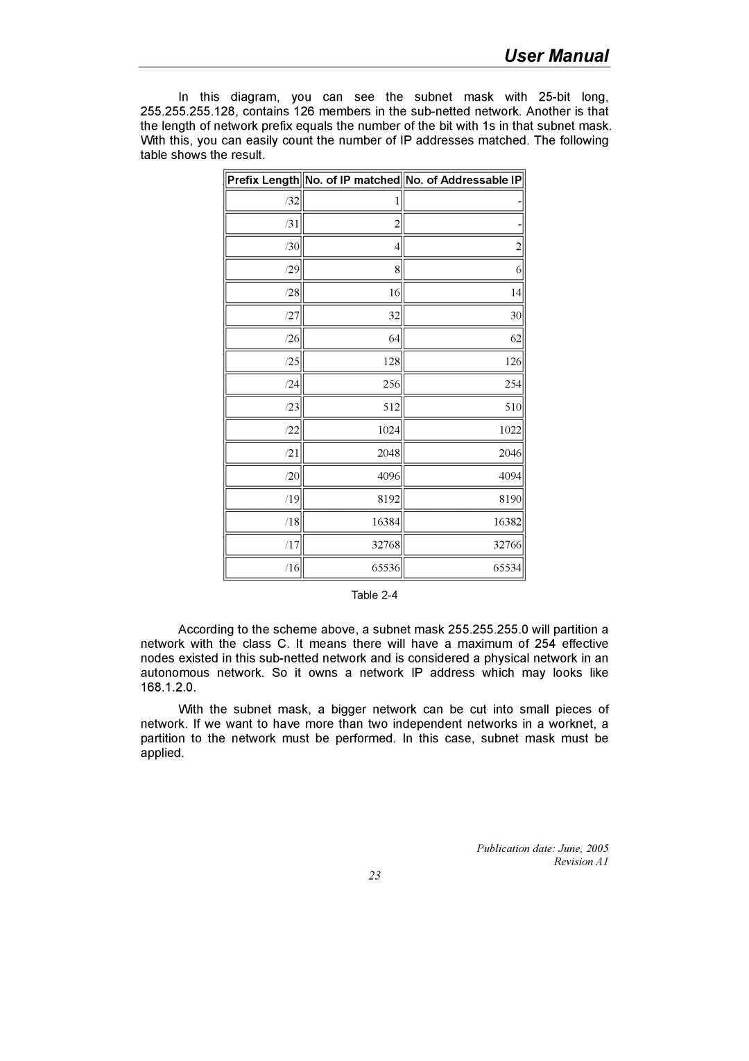 LevelOne GSW-2690 user manual Prefix Length No. of IP matched No. of Addressable IP 