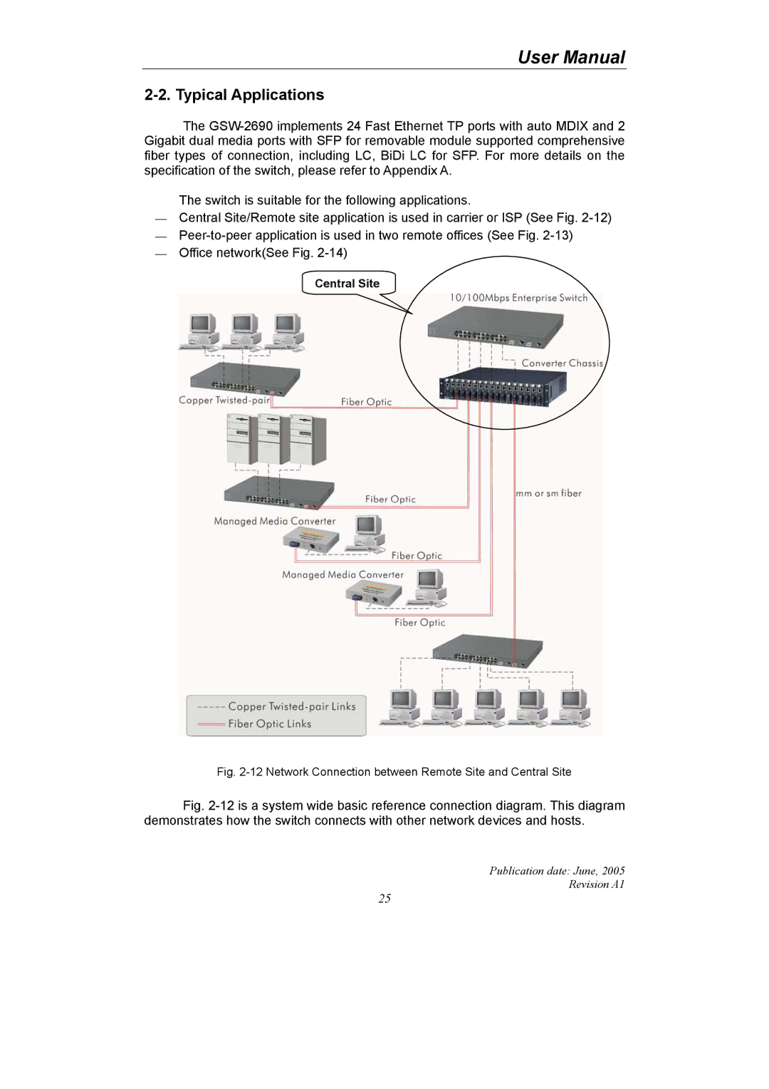 LevelOne GSW-2690 user manual Typical Applications, Network Connection between Remote Site and Central Site 