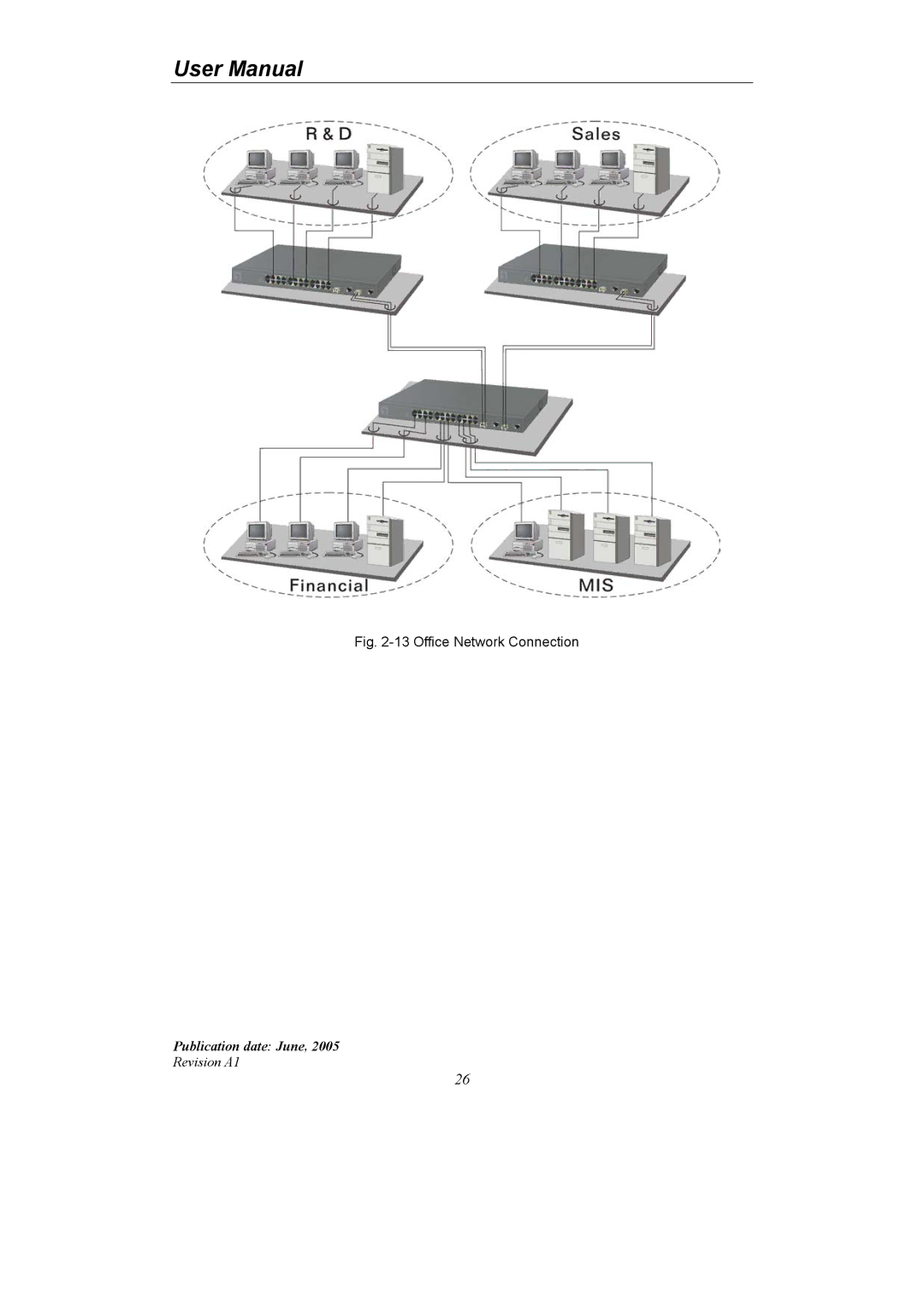 LevelOne GSW-2690 user manual Office Network Connection 