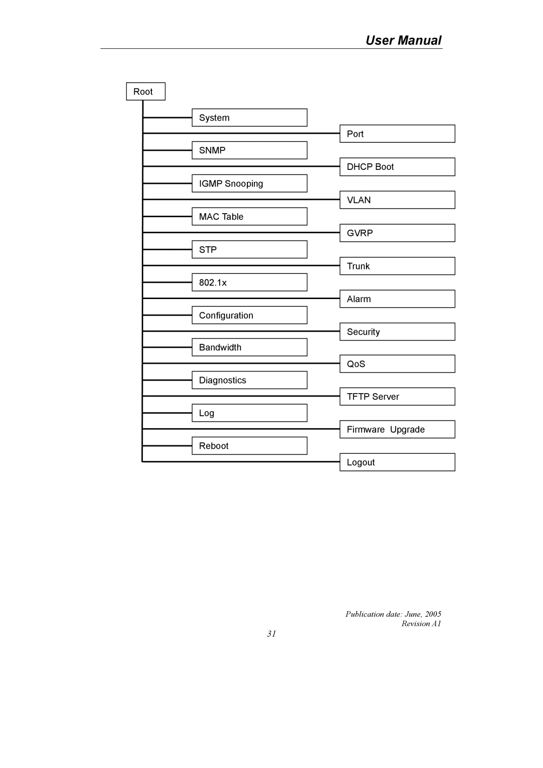 LevelOne GSW-2690 user manual Snmp 