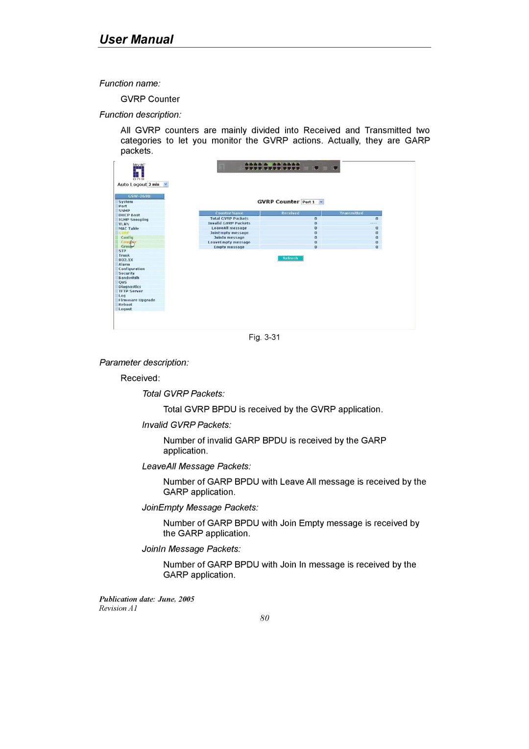 LevelOne GSW-2690 user manual Total Gvrp Packets 