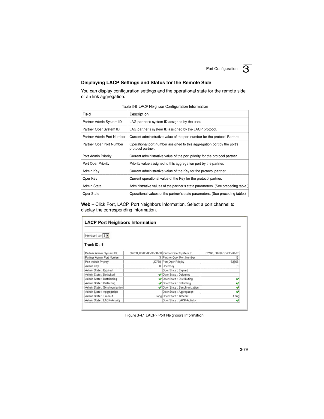 LevelOne GSW-2692 manual Displaying Lacp Settings and Status for the Remote Side 