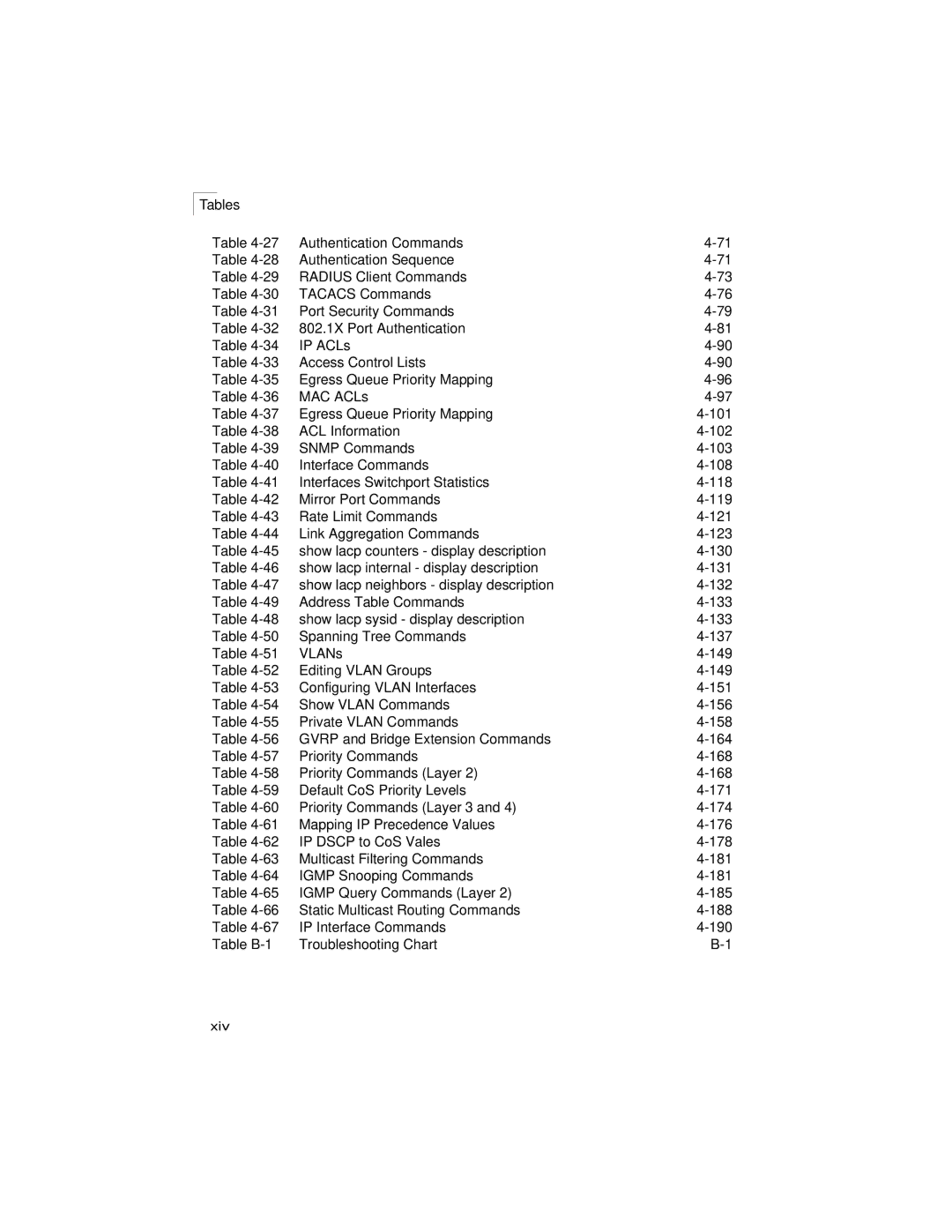 LevelOne GSW-2692 manual Xiv 