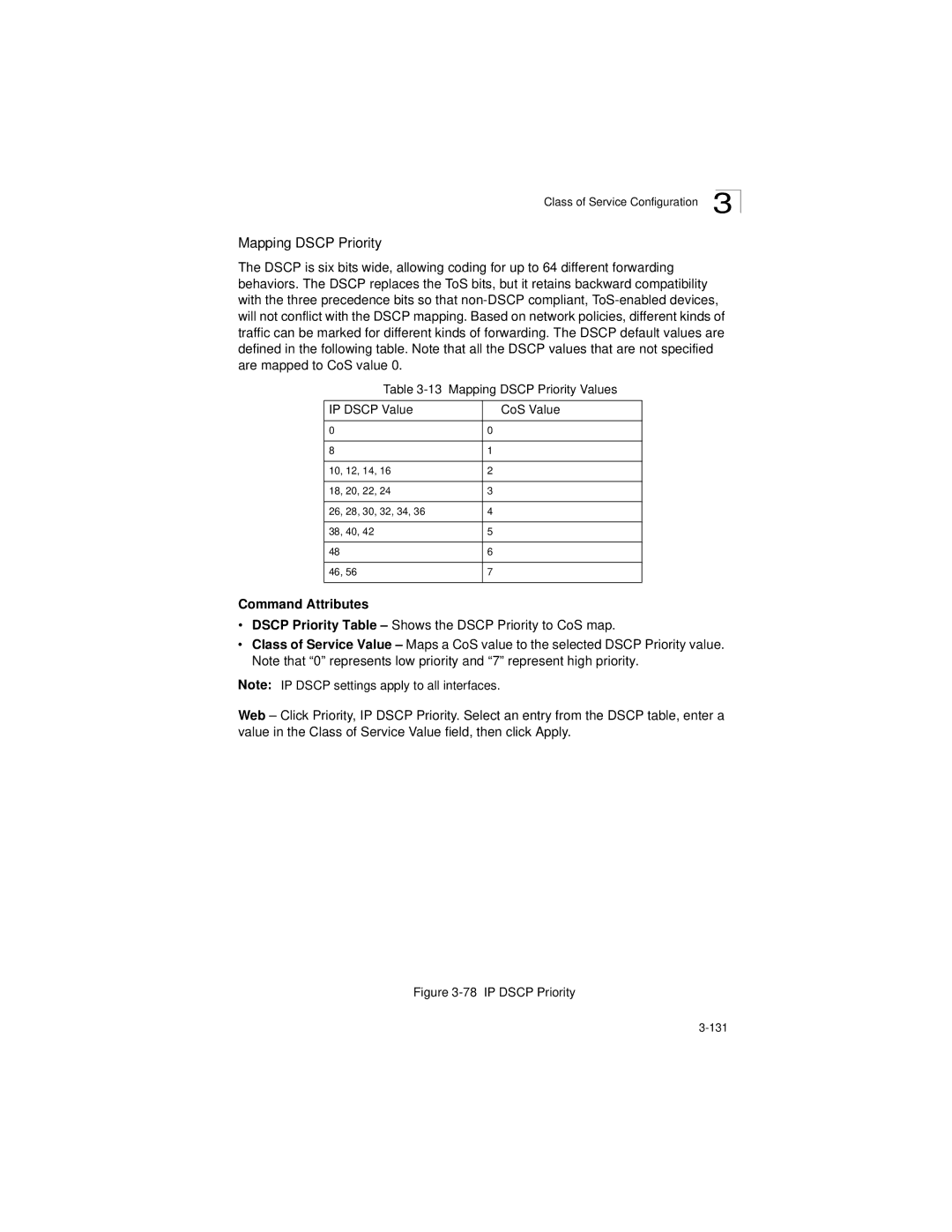 LevelOne GSW-2692 manual Mapping Dscp Priority Values IP Dscp Value CoS Value 