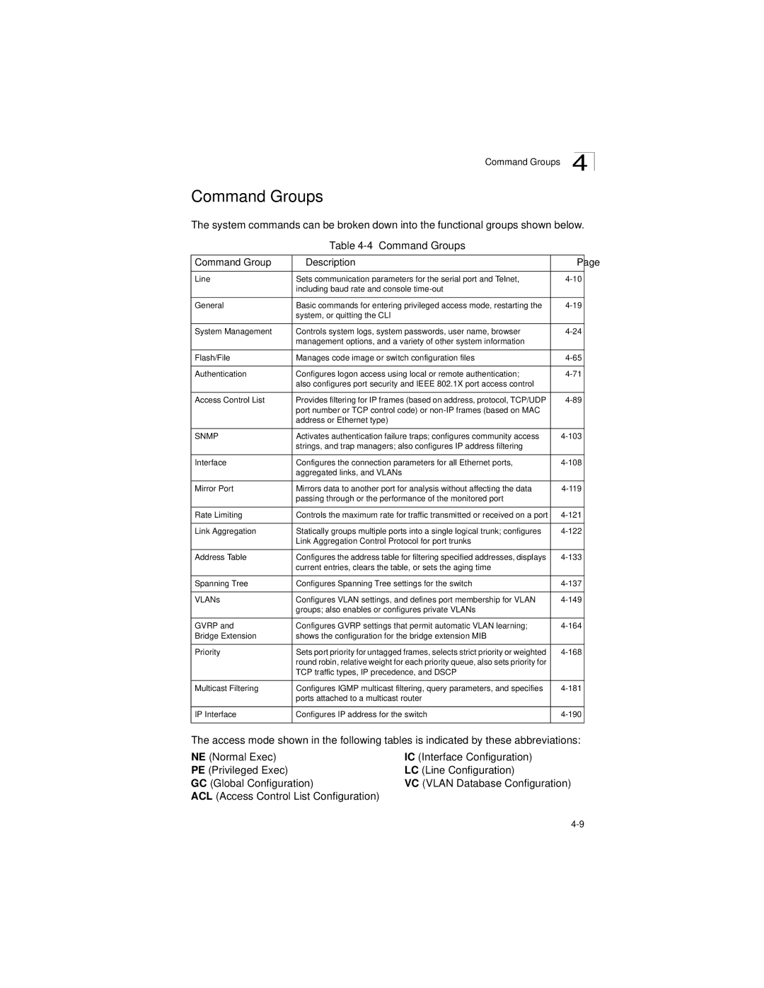 LevelOne GSW-2692 manual Command Groups Description 