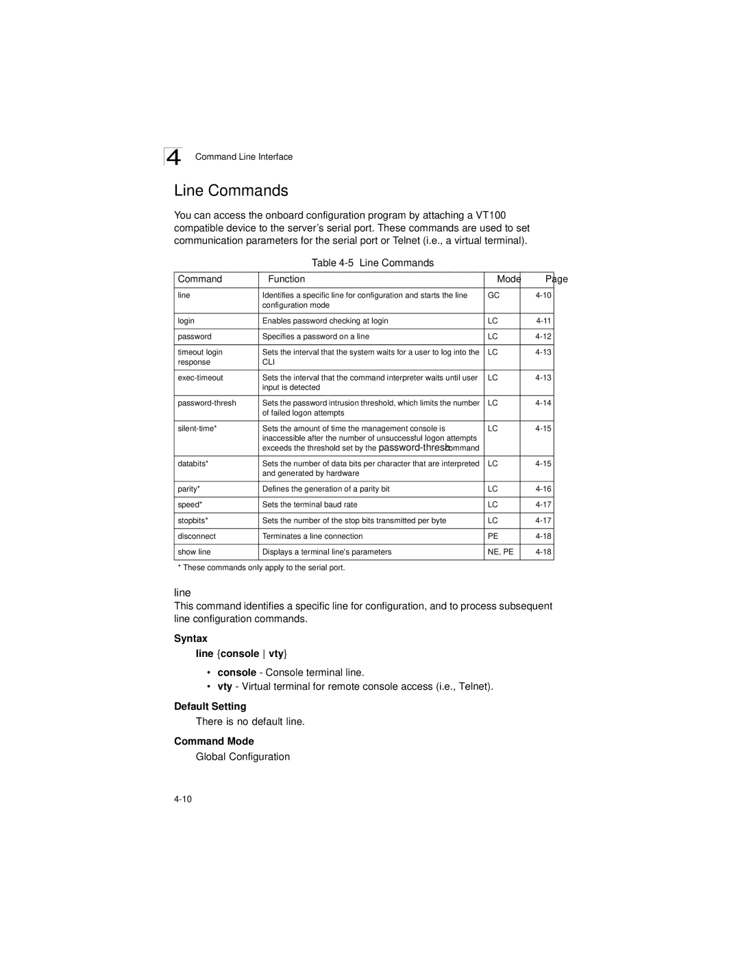 LevelOne GSW-2692 manual Line Commands 