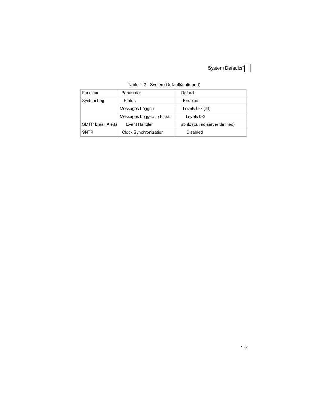 LevelOne GSW-2692 manual Clock Synchronization Disabled 