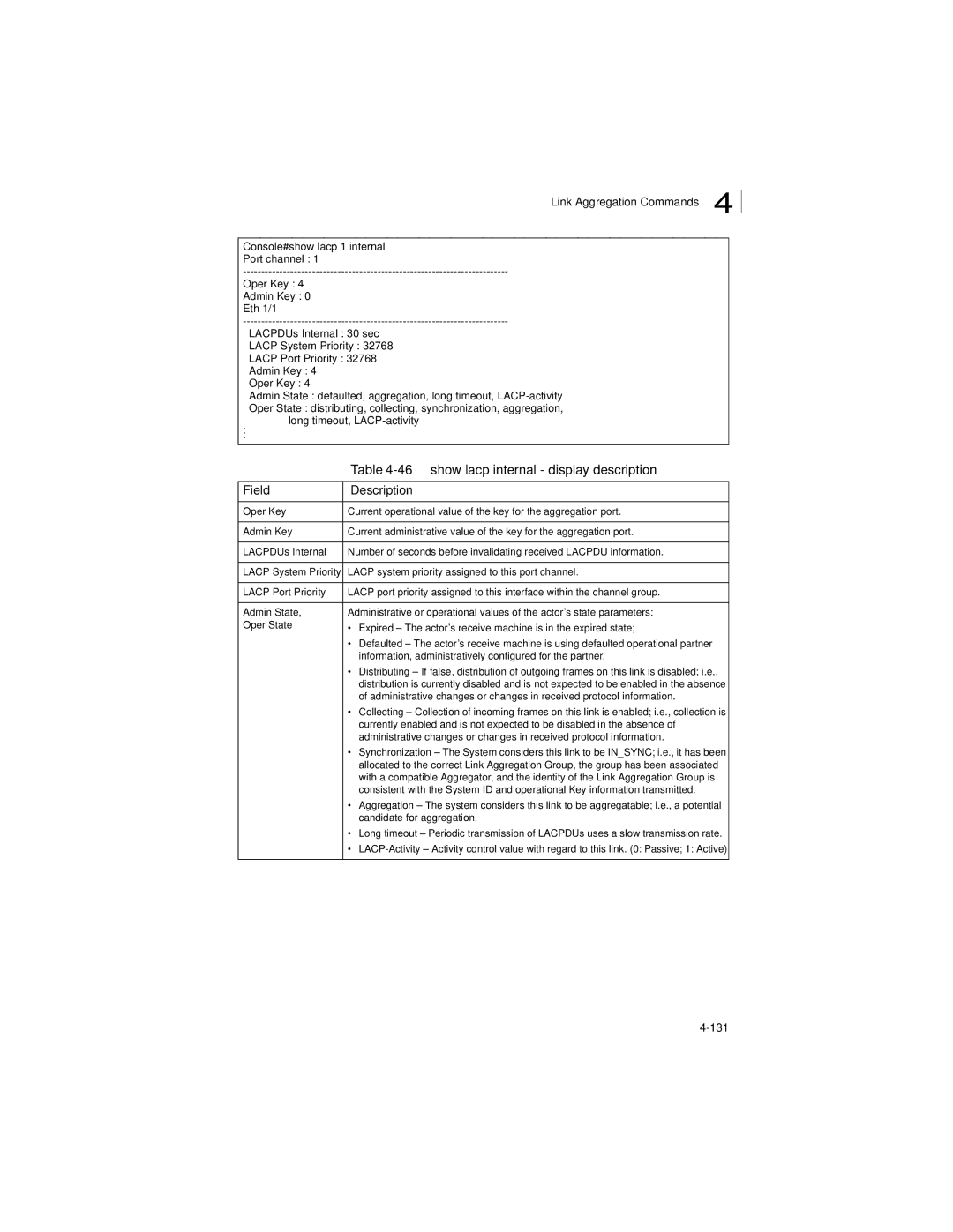 LevelOne GSW-2692 manual show lacp internal display description, Lacp system priority assigned to this port channel 