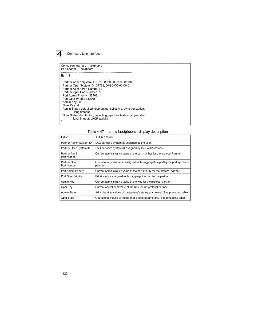 LevelOne GSW-2692 manual show lacp neighbors display description 