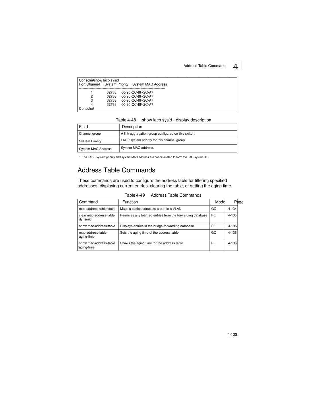 LevelOne GSW-2692 manual show lacp sysid display description, Address Table Commands Function Mode 