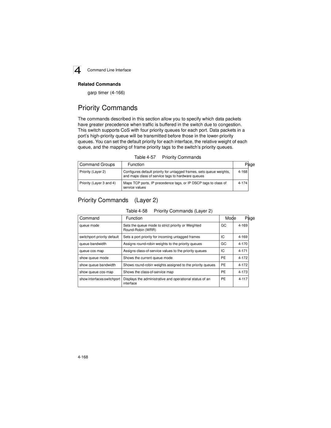 LevelOne GSW-2692 manual Priority Commands Layer, Priority Commands Command Groups Function 