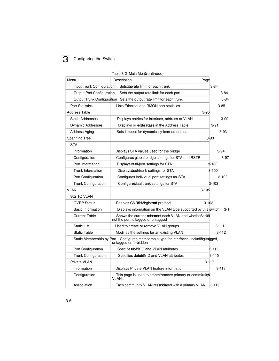 LevelOne GSW-2692 manual 105, Current Table, 109, 114 