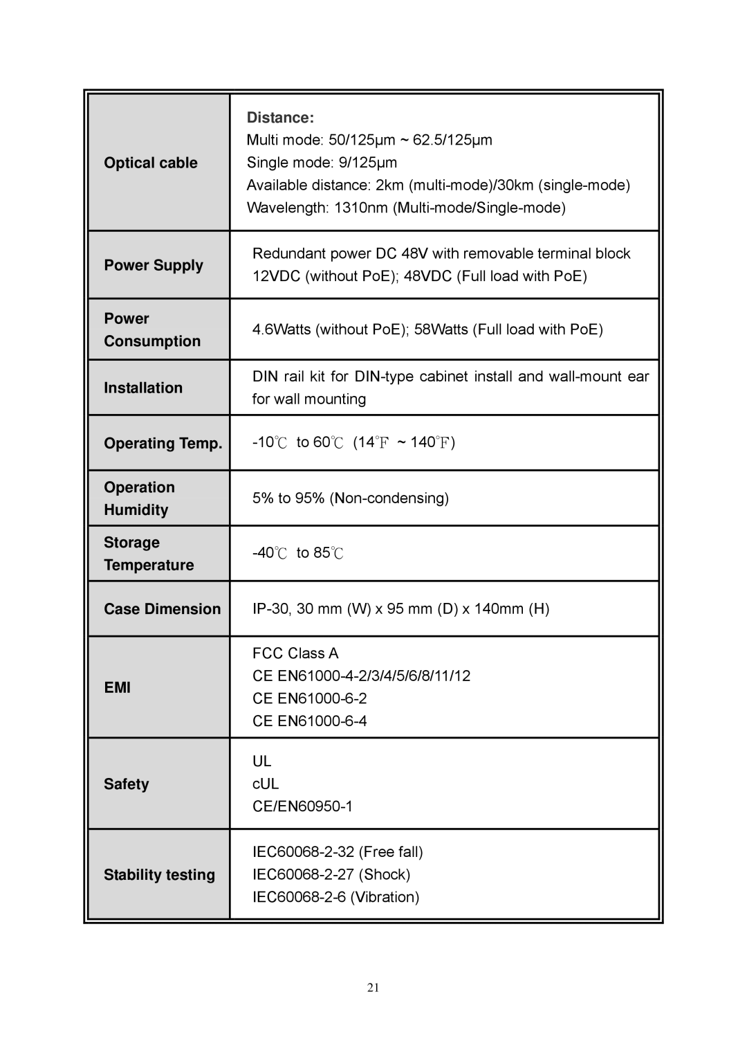 LevelOne IFE-0501 Optical cable, Power Supply, Consumption Installation, Operating Temp, Operation, Humidity Storage 