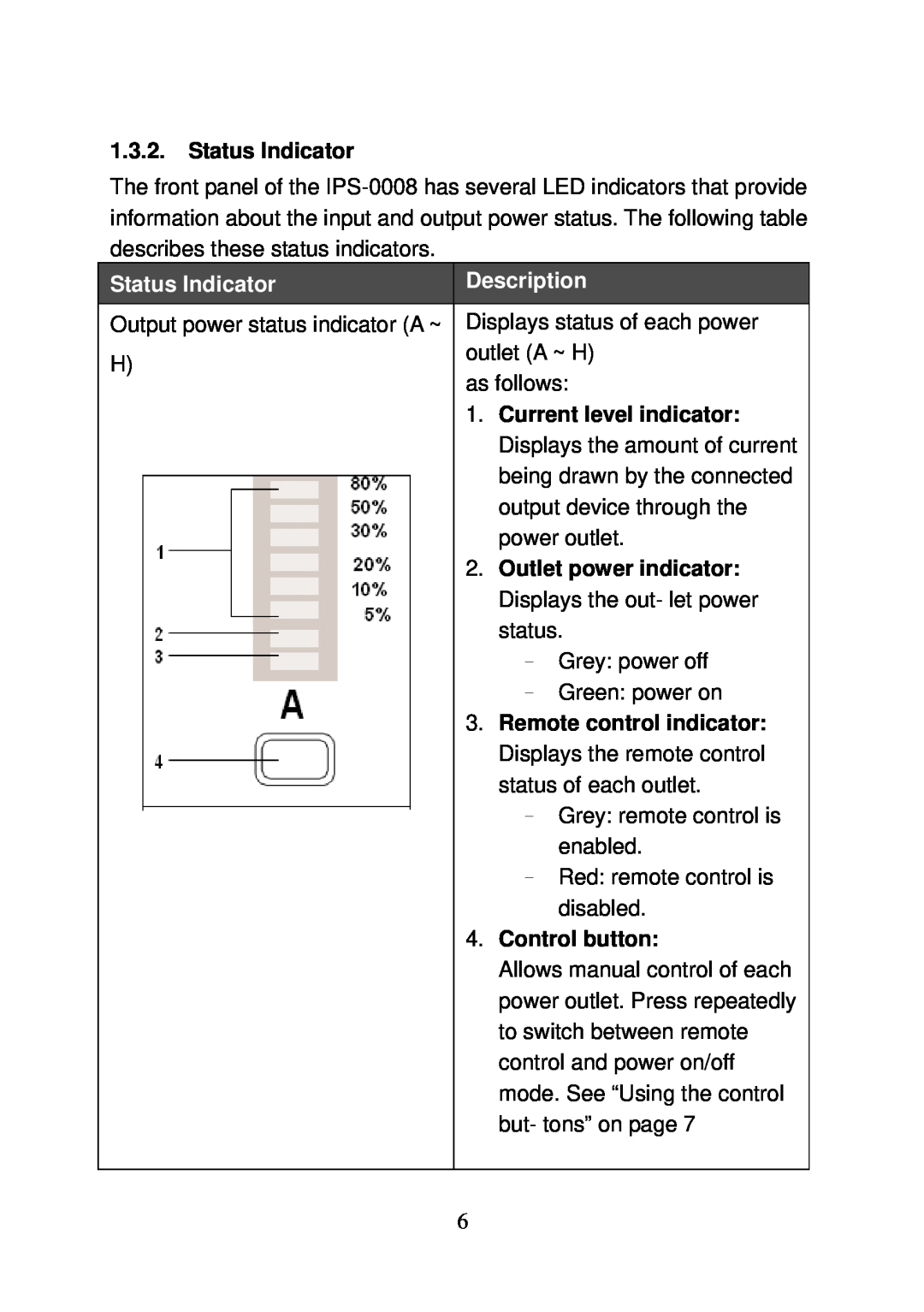 LevelOne IPS-0008 Status Indicator, Current level indicator, Outlet power indicator, Remote control indicator, Description 