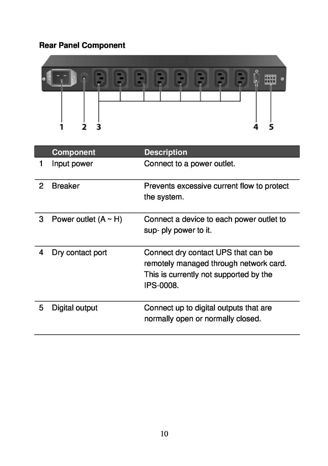 LevelOne IPS-0008 user manual Rear Panel Component, Description 