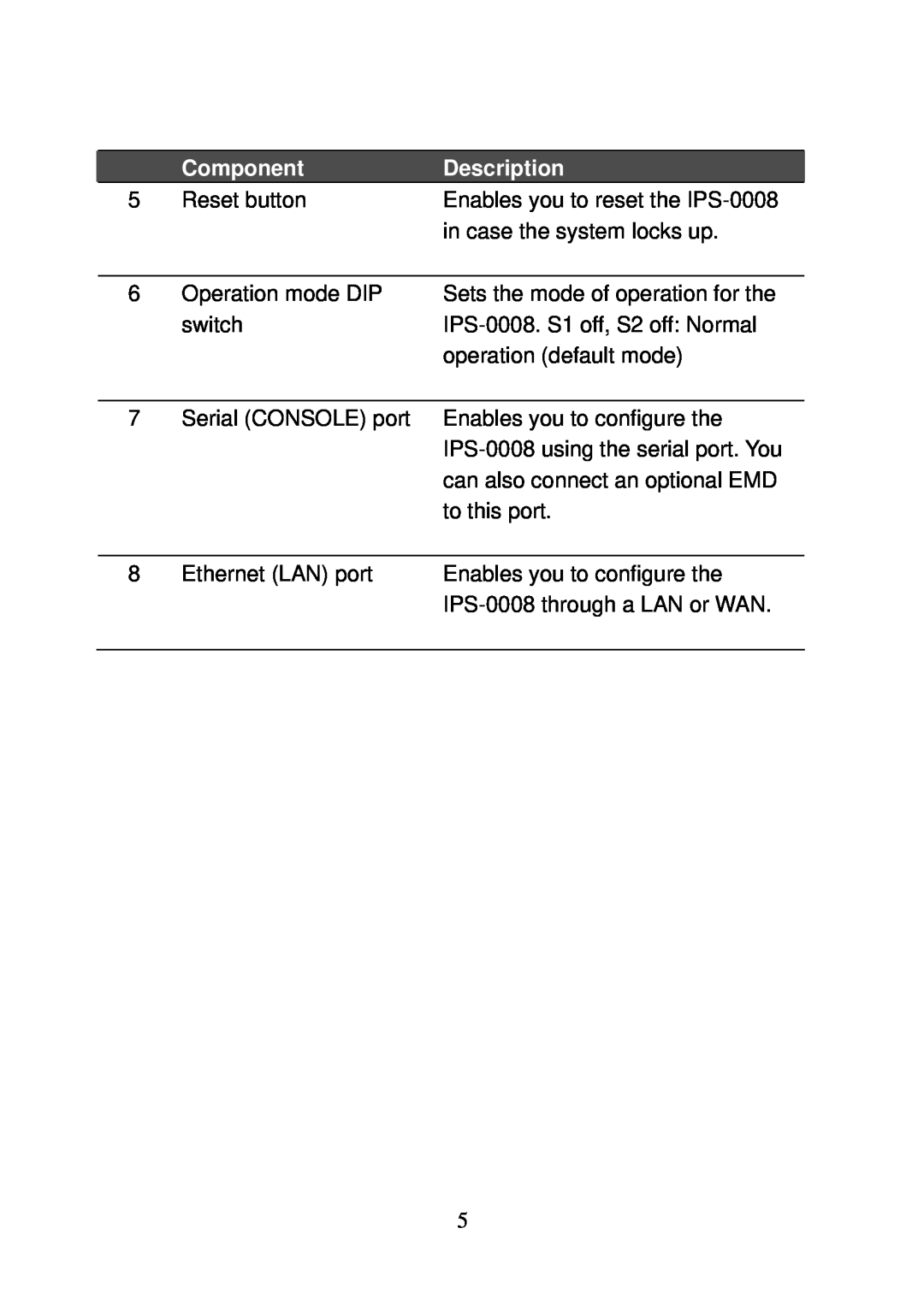 LevelOne IPS-0008 user manual Component, Description 