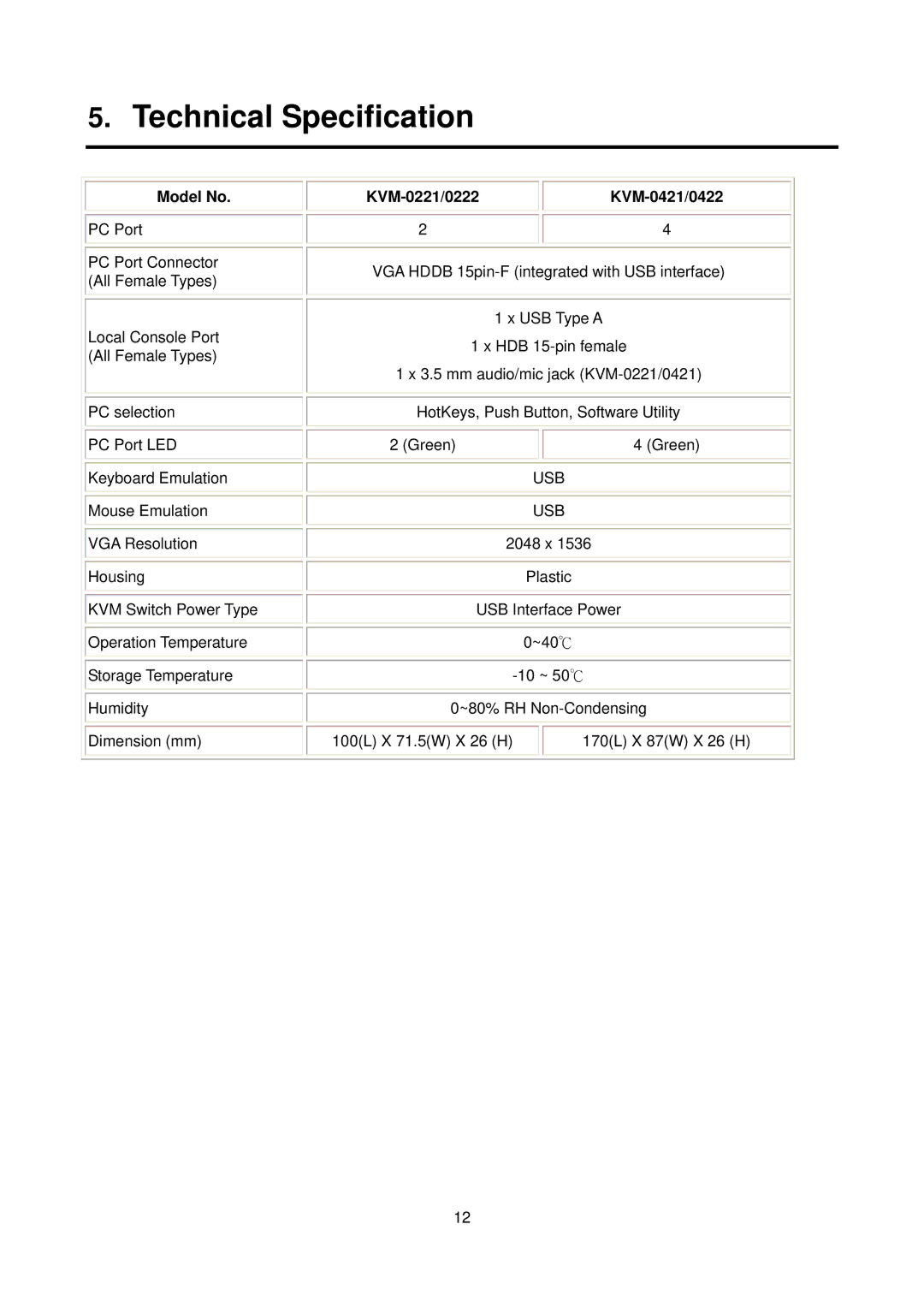 LevelOne KVM-0221/KVM-0421, KVM-0222/KVM-0422 user manual Technical Specification 