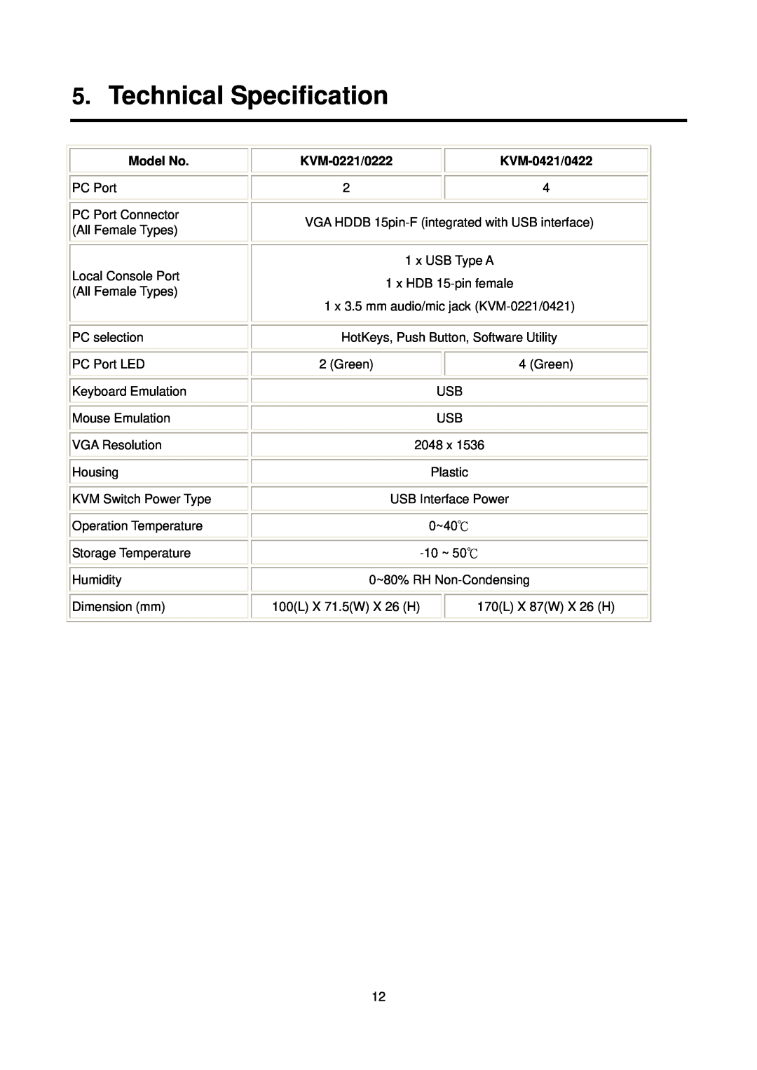 LevelOne KVM-0221/KVM-0421, KVM-0222/KVM-0422 user manual Technical Specification, Model No, KVM-0221/0222, KVM-0421/0422 