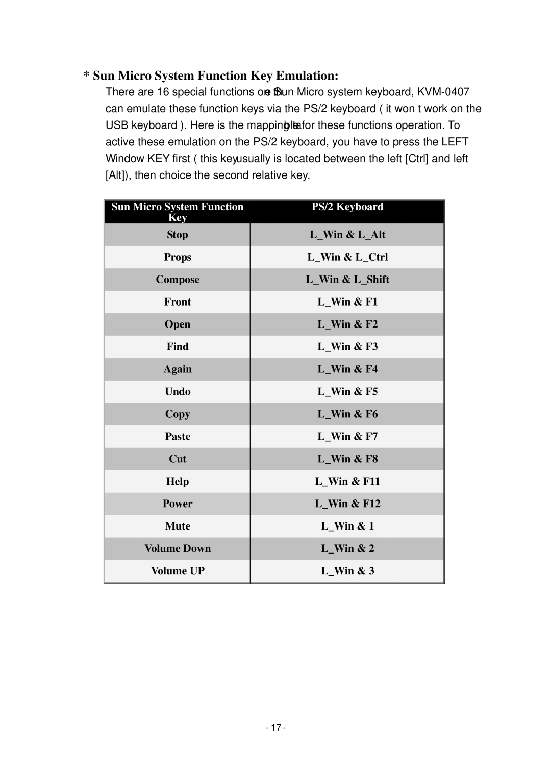 LevelOne KVM-0407 manual Sun Micro System Function Key Emulation, Sun Micro System Function PS/2 Keyboard 