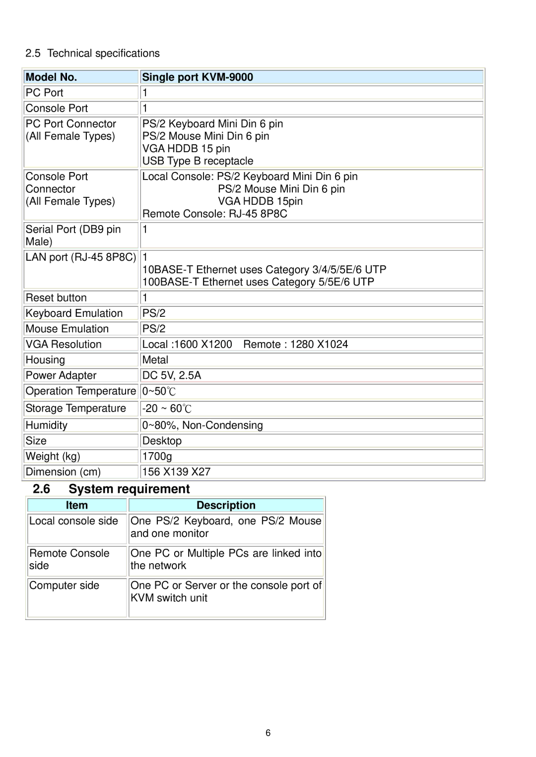 LevelOne user manual System requirement, Model No, Single port KVM-9000, Description 