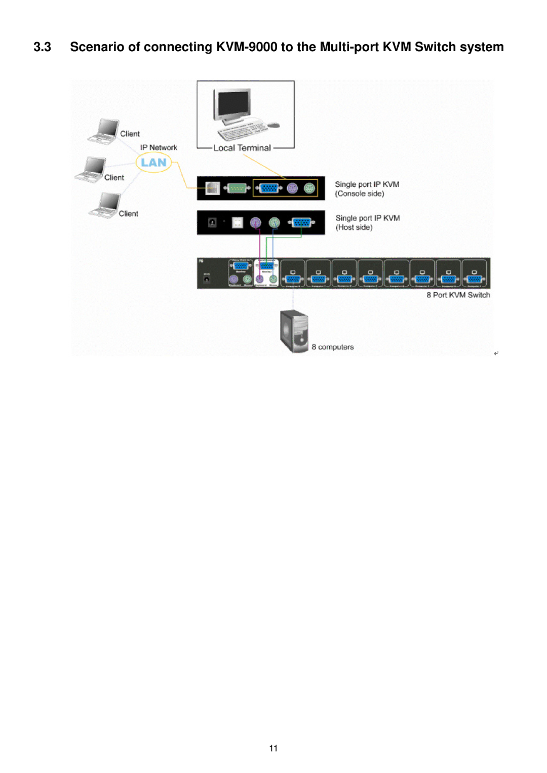 LevelOne KVM-9000 user manual 