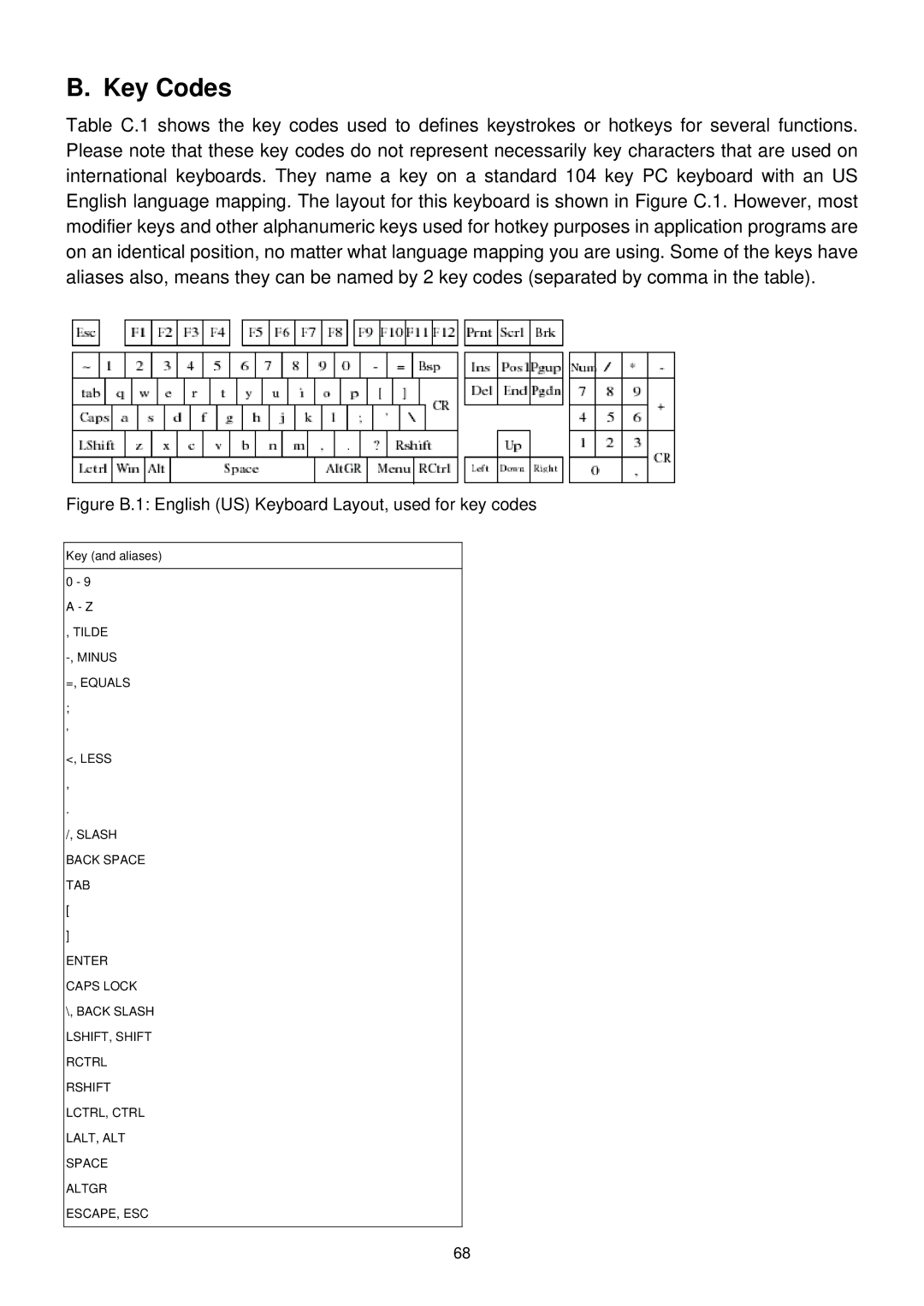 LevelOne KVM-9000 user manual Key Codes, Figure B.1 English US Keyboard Layout, used for key codes 