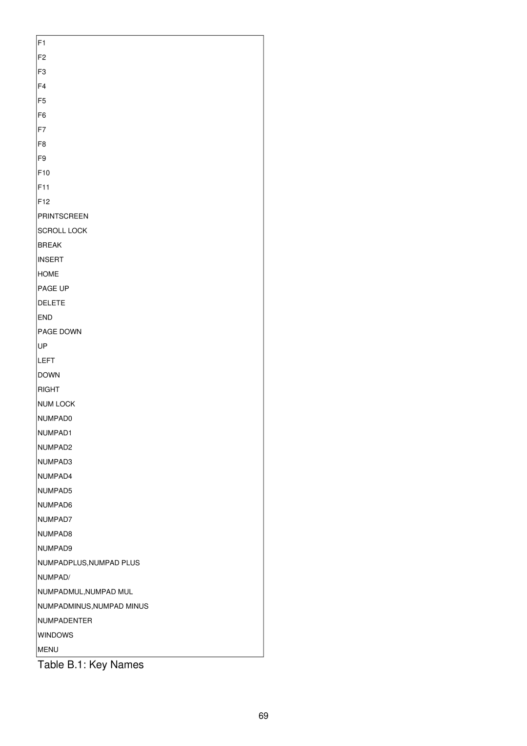 LevelOne KVM-9000 user manual Table B.1 Key Names 