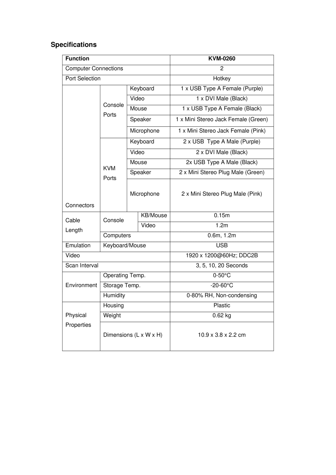 LevelOne level one 2-port dvi usb kvm switch, kvm-0260 user manual Specifications, Function KVM-0260 