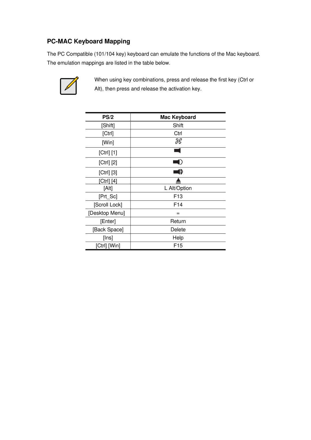 LevelOne kvm-0260, level one 2-port dvi usb kvm switch user manual PC-MAC Keyboard Mapping, PS/2 Mac Keyboard 