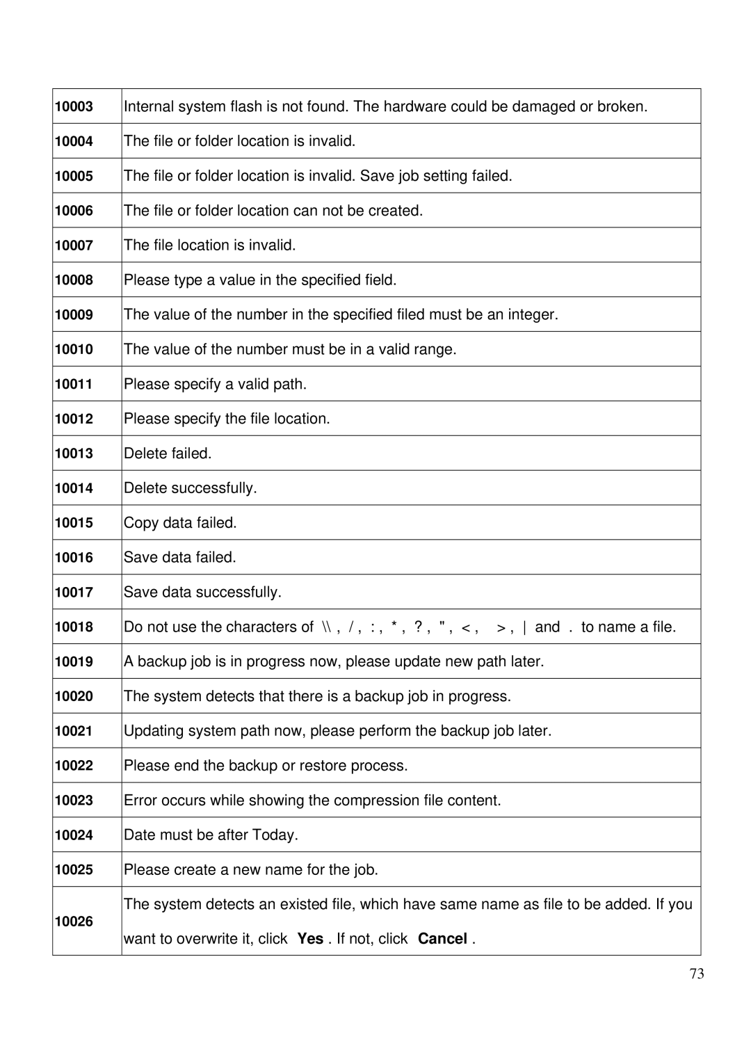 LevelOne MUS-2500 user manual File or folder location is invalid 