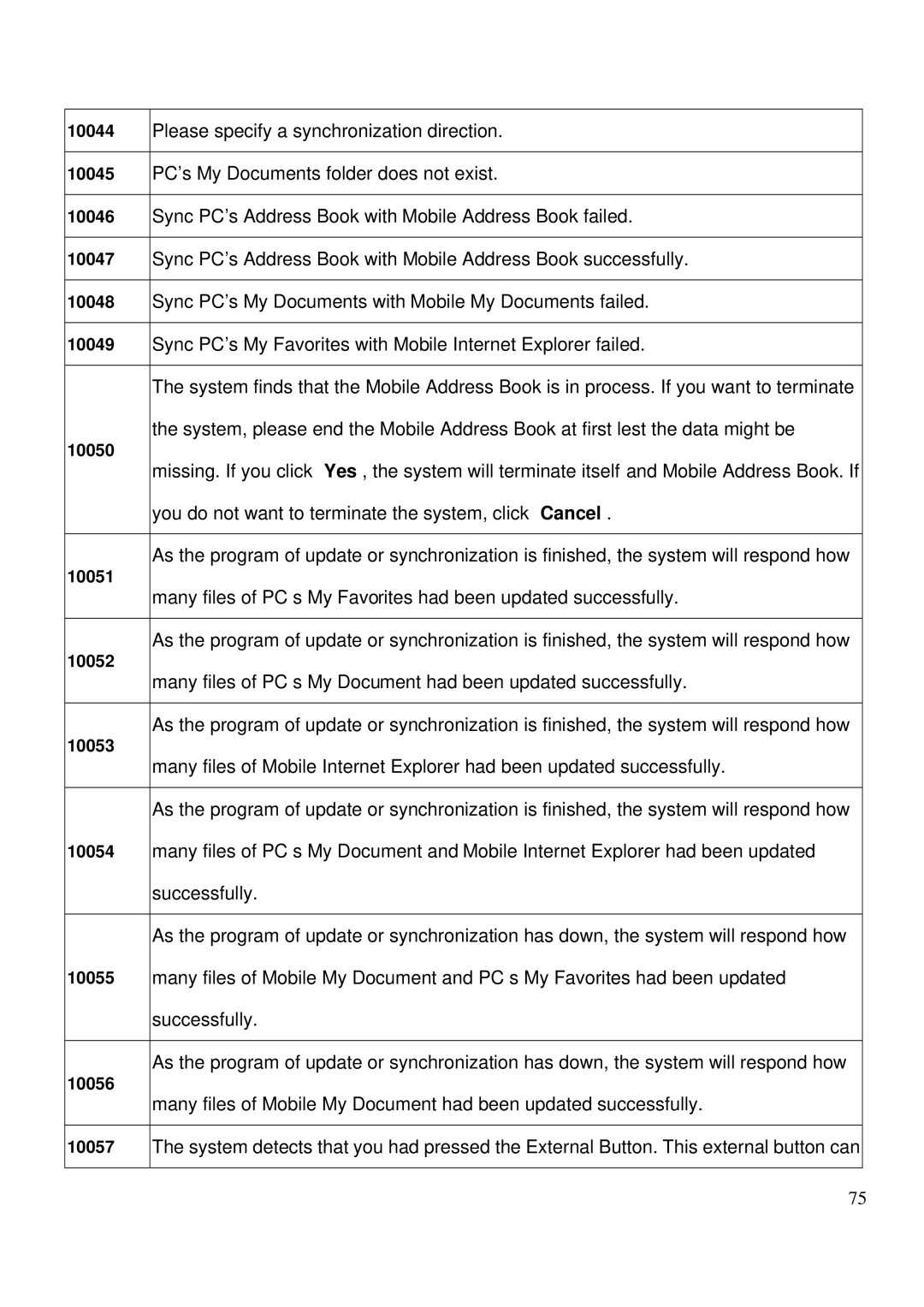 LevelOne MUS-2500 user manual Please specify a synchronization direction 