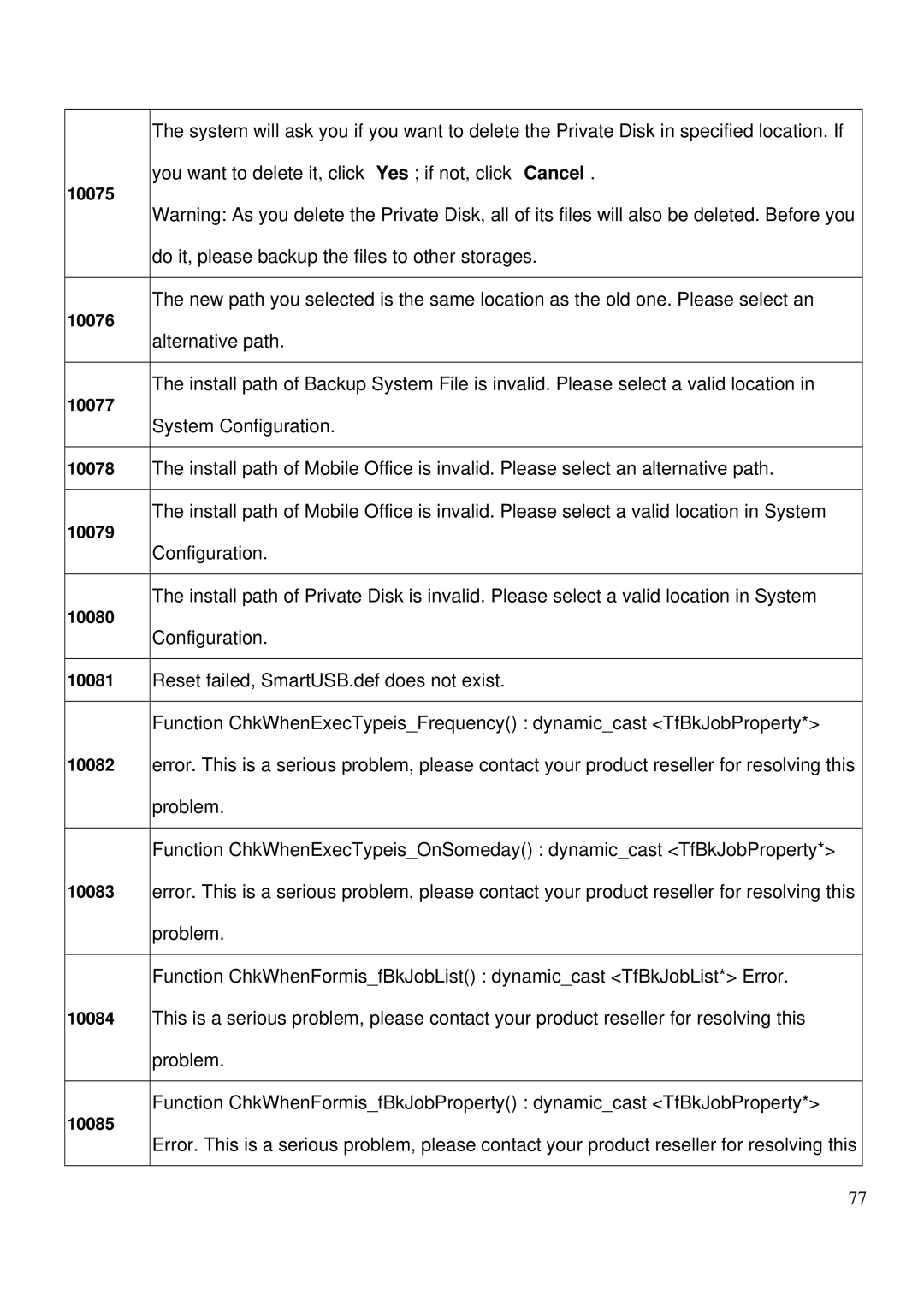 LevelOne MUS-2500 user manual 10075 