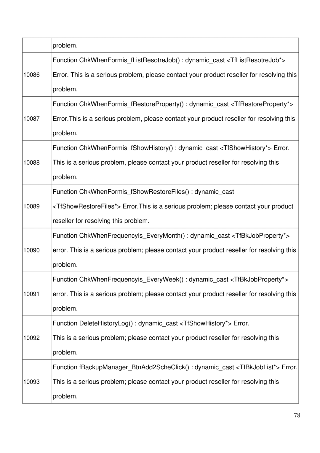 LevelOne MUS-2500 user manual 10086 