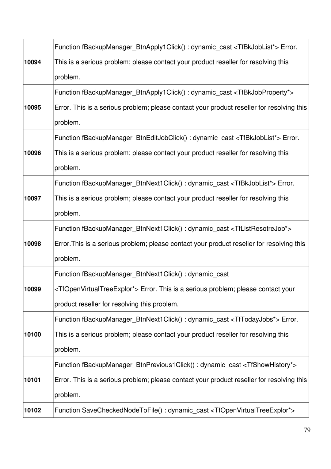 LevelOne MUS-2500 user manual Function fBackupManagerBtnNext1Click dynamiccast 