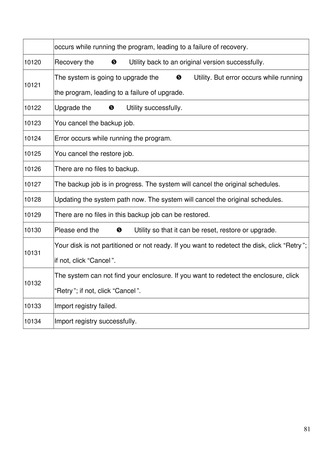 LevelOne MUS-2500 user manual Program, leading to a failure of upgrade 