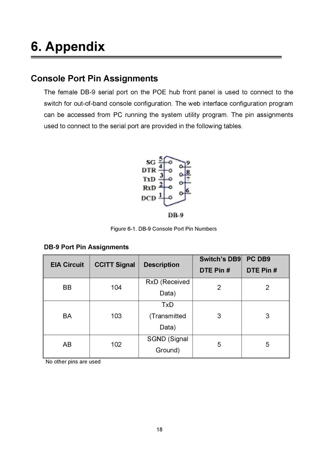 LevelOne POH-0850TX user manual Appendix, Console Port Pin Assignments, DTE Pin # 