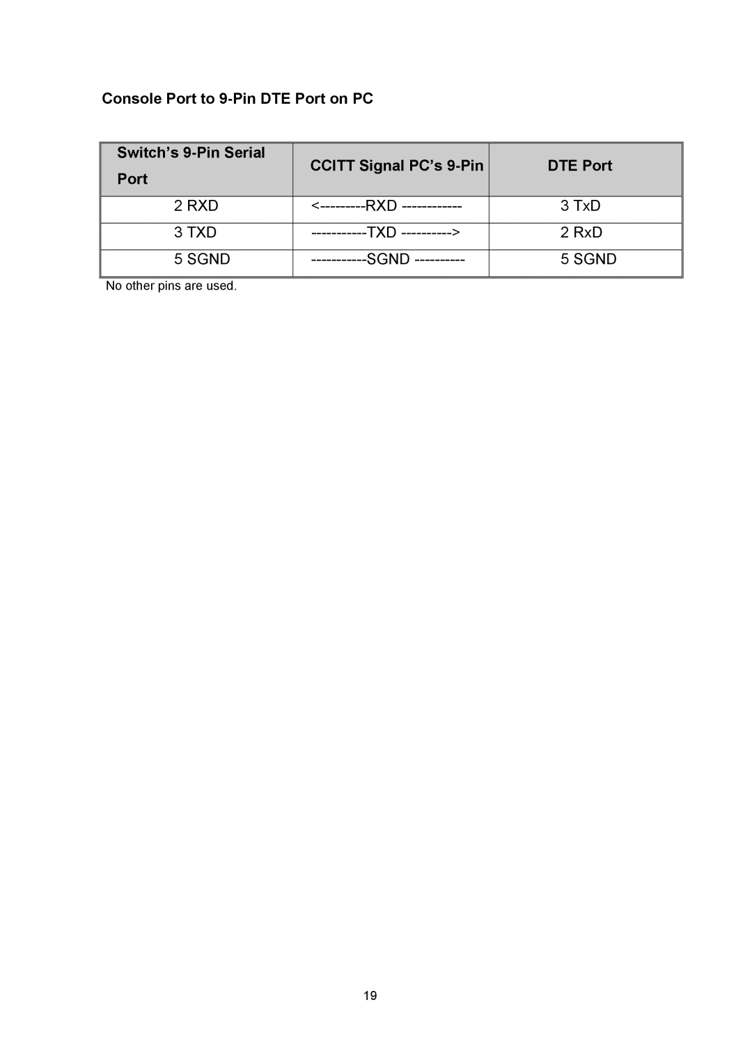 LevelOne POH-0850TX user manual Rxd 