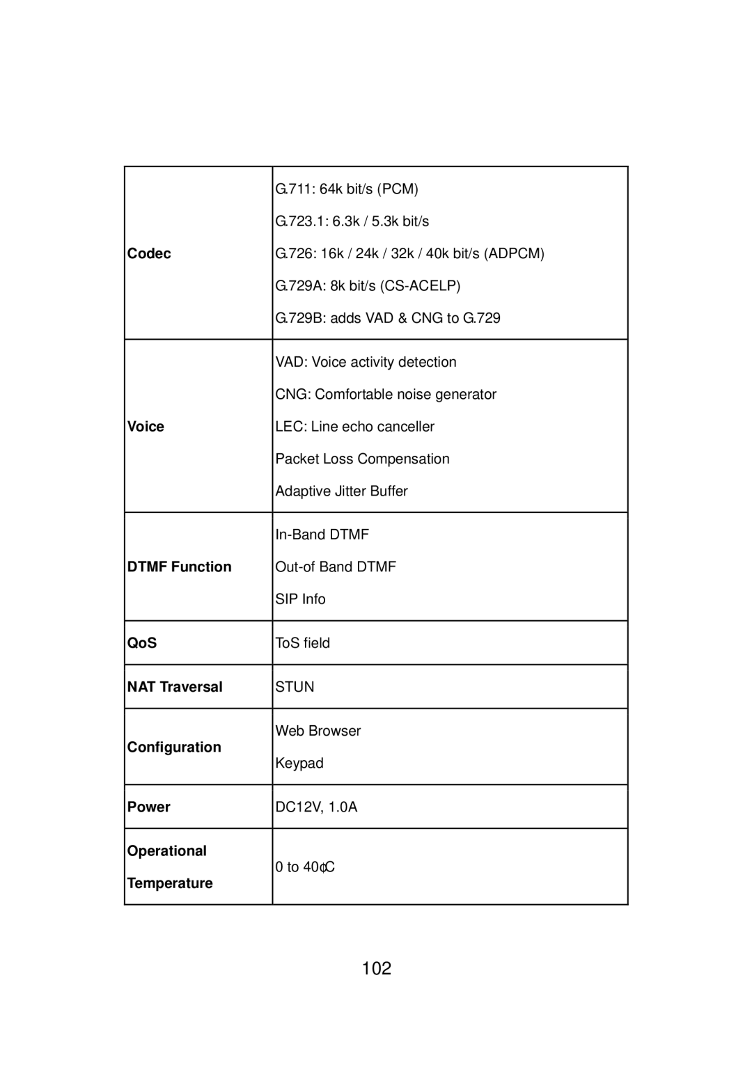 LevelOne VOI-7011, VOI-7010 user manual 102 