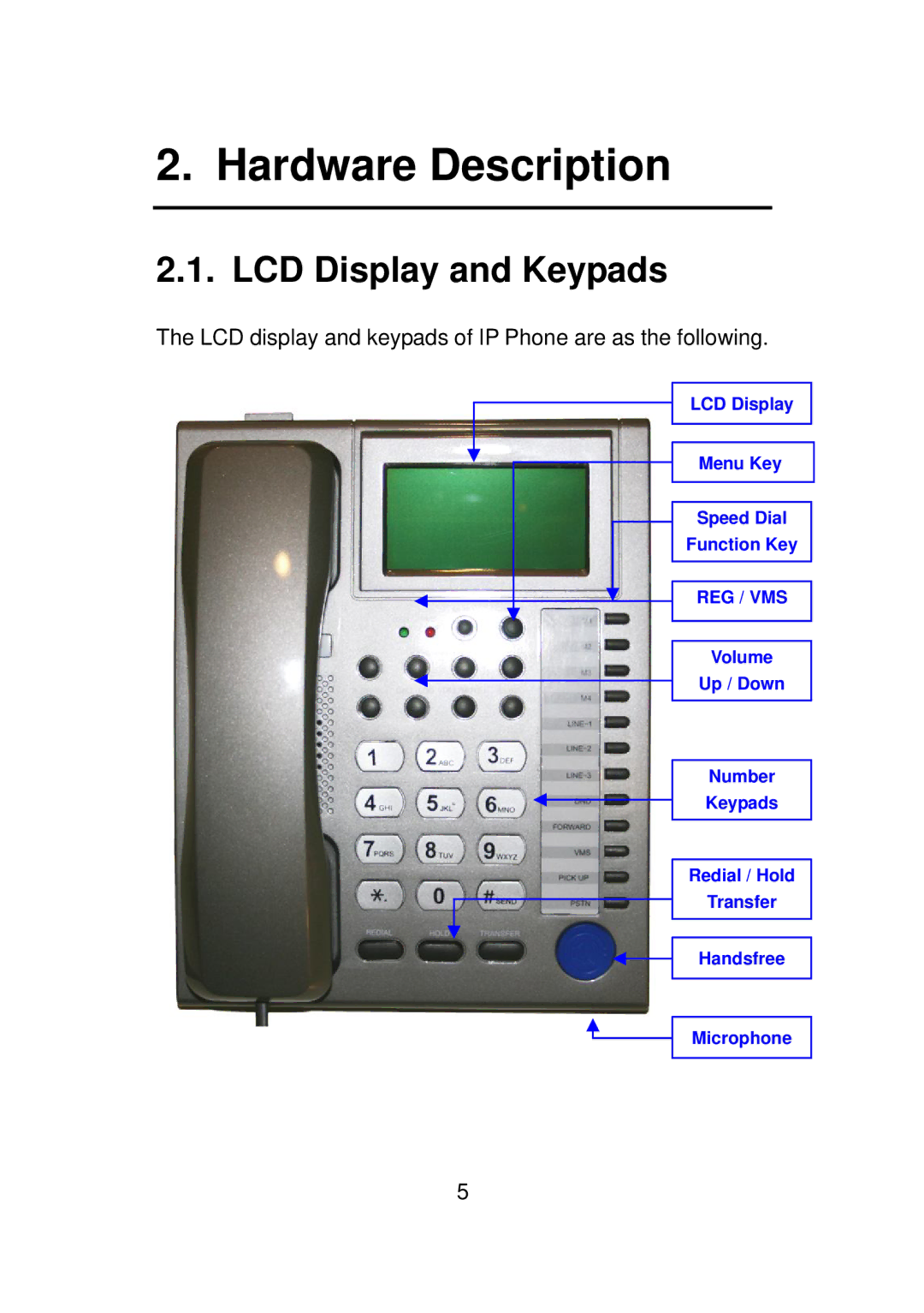 LevelOne VOI-7010, VOI-7011 user manual Hardware Description, LCD Display and Keypads 