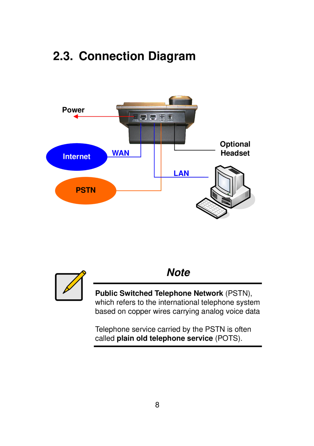 LevelOne VOI-7011, VOI-7010 user manual Connection Diagram, Power, Optional Headset 