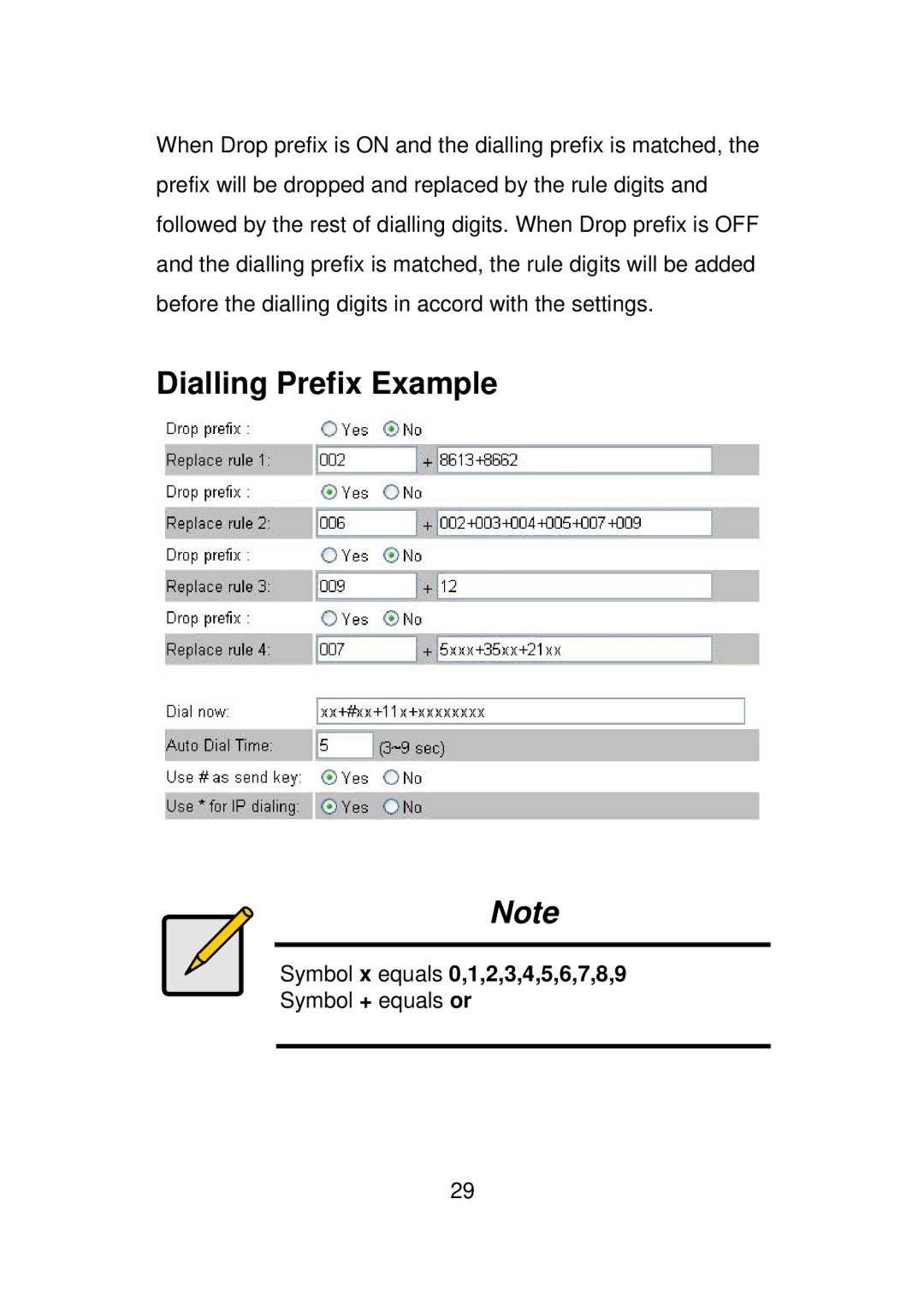 LevelOne VOI-7010, VOI-7011 user manual Dialling Prefix Example, Symbol x equals 0,1,2,3,4,5,6,7,8,9 