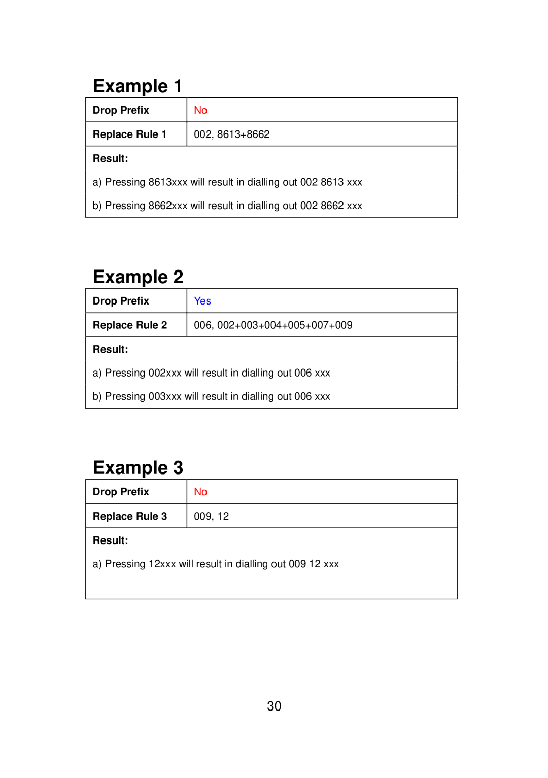 LevelOne VOI-7011, VOI-7010 user manual Yes 