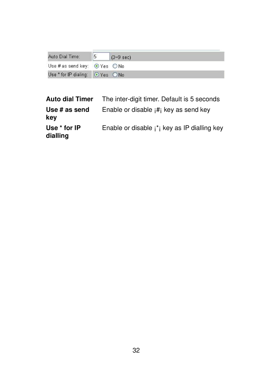 LevelOne VOI-7011, VOI-7010 user manual 